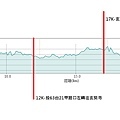 日月潭海拔高度表.jpg