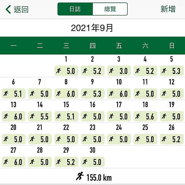 2021 - 第三季慢跑、運動短記