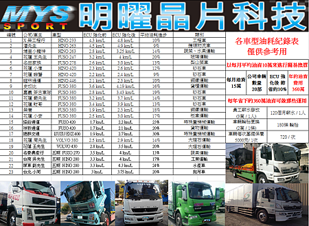 Truck 油耗表.png