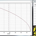 New Mazda 3 2.0 Race Spirit Brake System 升級後測試數據