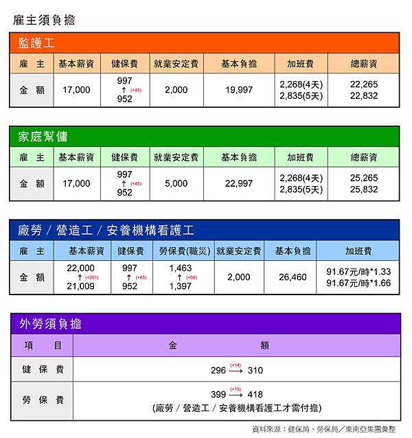 如何申請外勞 如何選擇仲介 Lily 的抗癌記錄 痞客邦