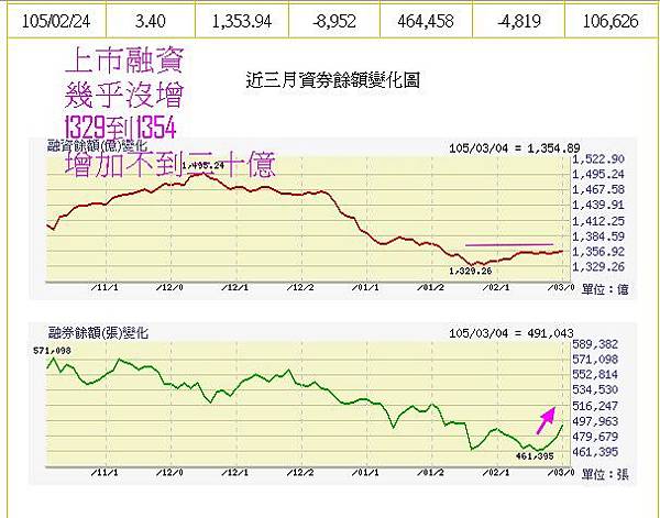 大盤資增表20160304