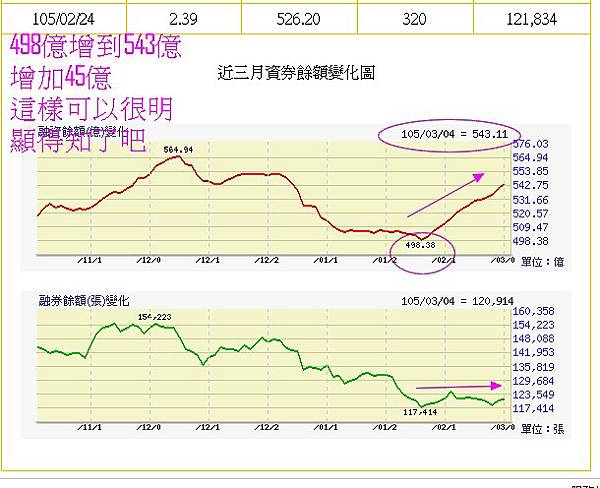 OTC資增表