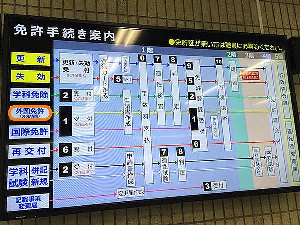 生活 日本 東京 如何用台灣駕照換日本駕照 運転免許証 江東運転免許試験場 準備資料和流程分享 波和梨珈琲館 東京本店 痞客邦