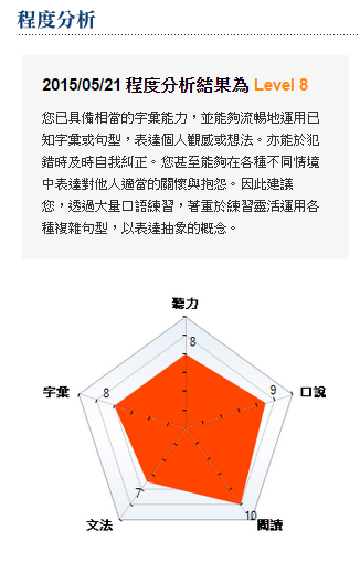 程度分析