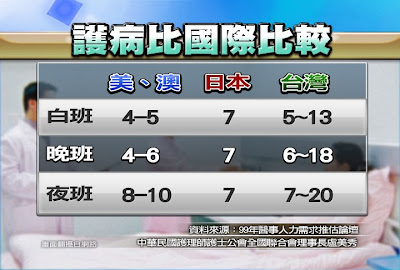 日本護理師搶人大作戰，護病比1比7，台灣的護理人員還要辛苦多久？