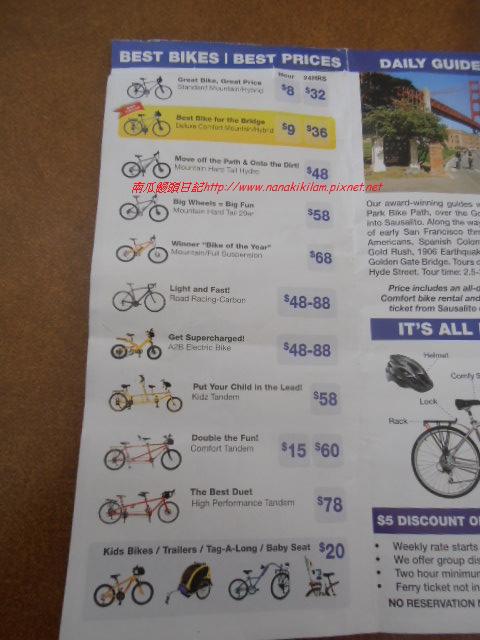 bike price
