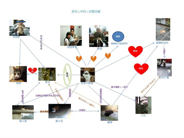 NEW麥茶心中的人物關係圖.jpg