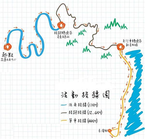 泛舟路線