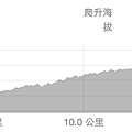 螢幕快照 2015-08-03 下午6.02.22