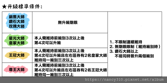 艾多美獎金制度