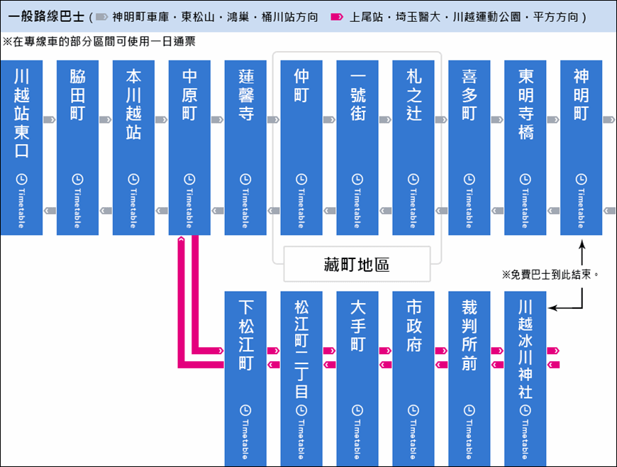 route_kawagoe02 route_kawagoe02