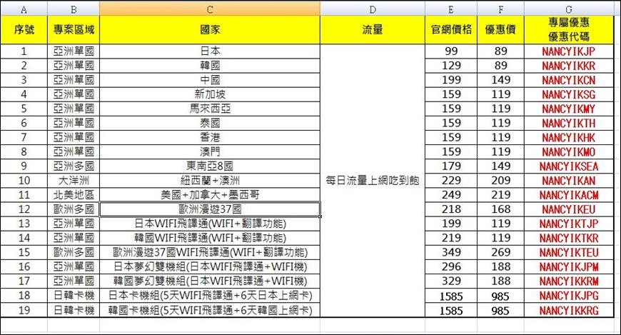 優惠碼4