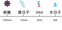 尺度比較