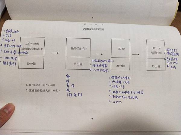 美容丙級技能檢定參考資料1.jpg