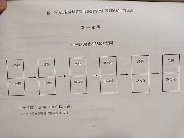 美容丙級技能檢定參考資料7..jpg