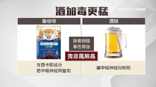 毒咖啡包真的可以隨泡隨喝嗎? [新興毒品的隱藏威脅]