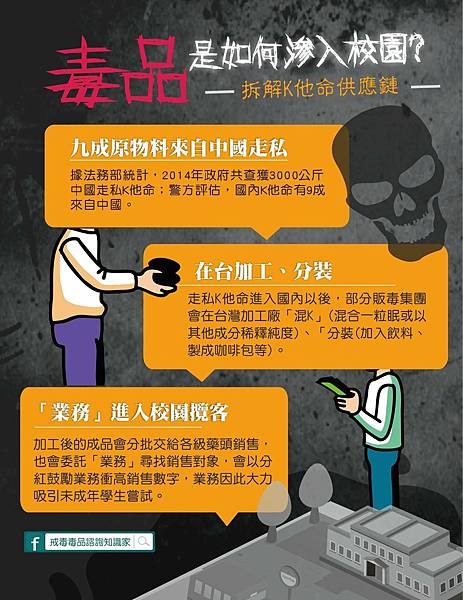 毒品是如何滲入校園