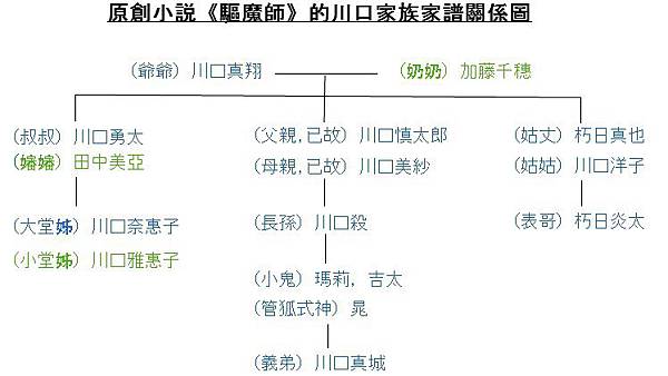 驅魔師的家譜關係圖