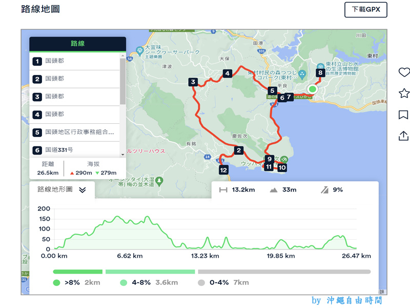 逍遙遊路線圖.jpg