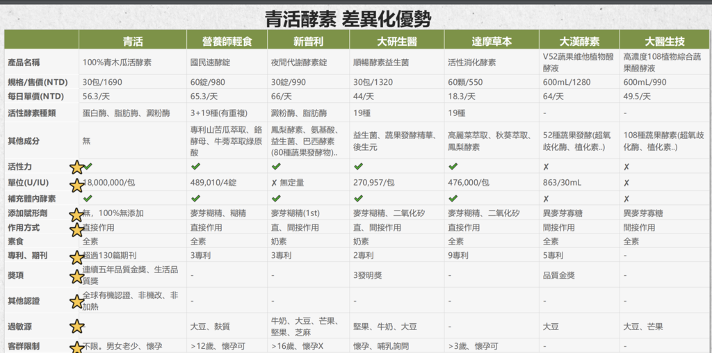 青木瓜酵素13.png 青木瓜酵素
