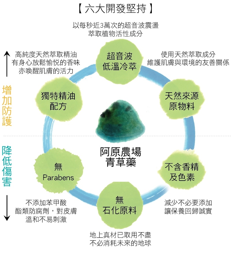 1722-素還真_艾草5.jpg