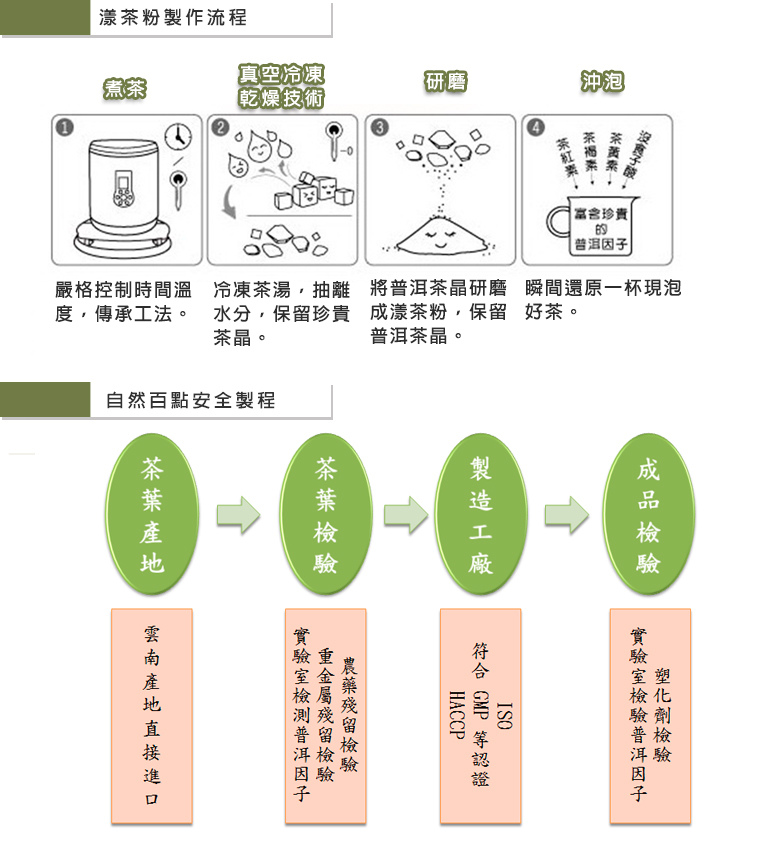 冷卻流程圖