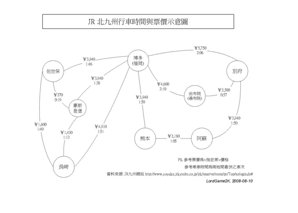九州交通時間票價.jpg 九州交通時間票價.jpg