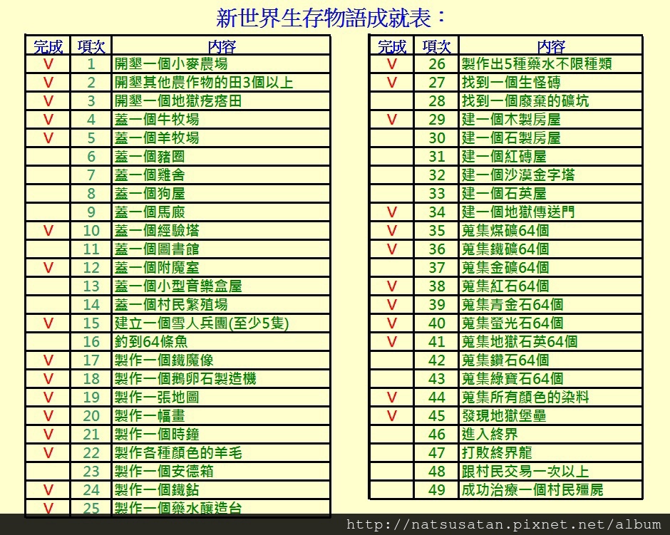 Sun Tea 3 00 P M 痞客邦