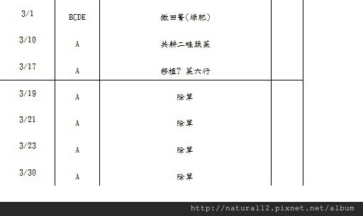 201503田間工作日誌