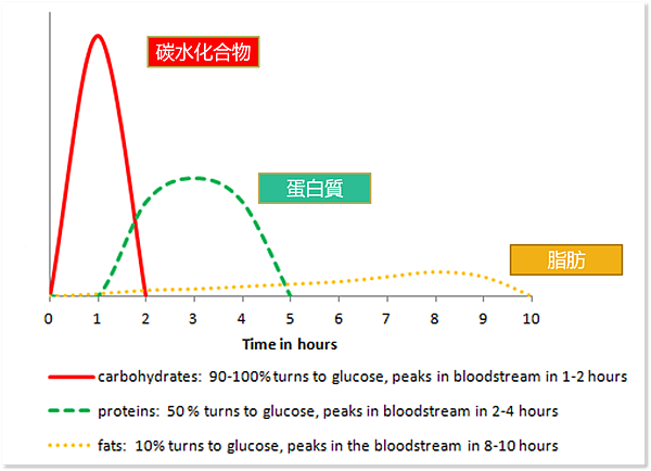 血糖.png