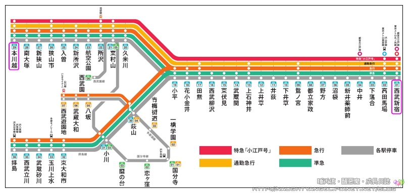 搭上時空膠囊的特急列車 小江戶號 暢遊川越玩整天 親子生活 Kidsplay親子就醬玩