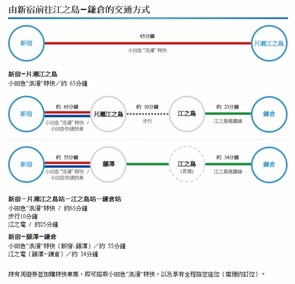 小田急