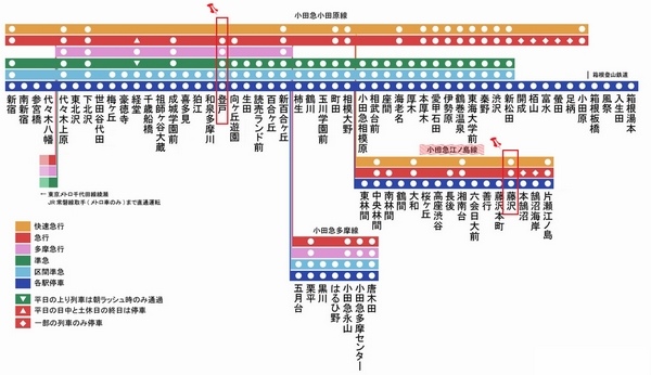 小田急map