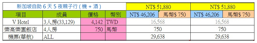 新加坡自助6天5夜親子行