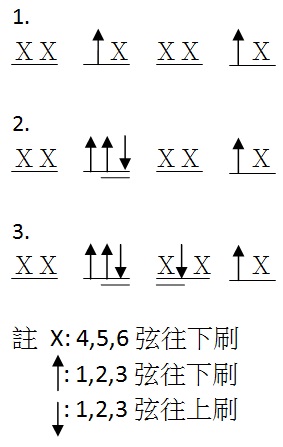 Slow Soul 節奏刷法.jpg