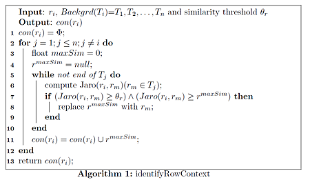用LaTeX寫algorithm @ Totui :: 痞客邦