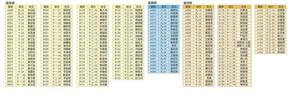 畢典上台座位序號表02