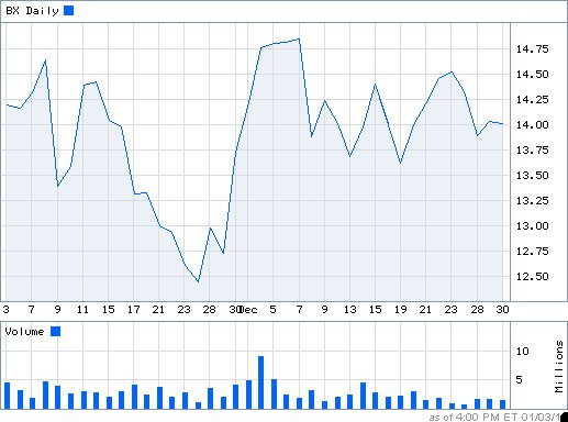 fidelity-compare-chart.jpg