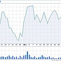 fidelity-compare-chart.jpg