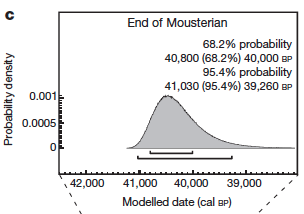 End of Mousterian