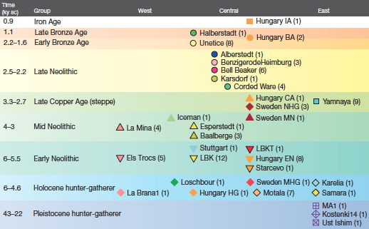 timeline of culture