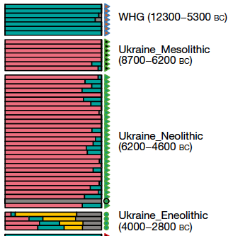 歐洲東南,採集狩獵、農夫、草原祖源,情慾流動的第一現場