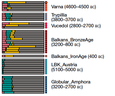 歐洲東南,採集狩獵、農夫、草原祖源,情慾流動的第一現場 歐洲東南,採集狩獵、農夫、草原祖源,情慾流動的第一現場