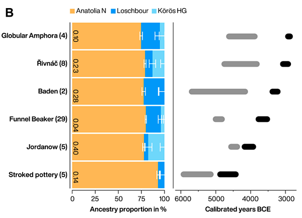 波希米亞人,DNA不斷情慾流動 波希米亞人,DNA不斷情慾流動