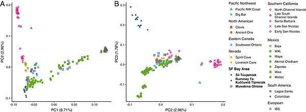 加州灣區,Ohlone 原住民祖先的古代DNA 加州灣區,Ohlone 原住民祖先的古代DNA