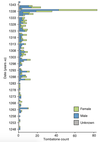 一場虎年的中亞瘟疫,預示隨後黑死病的開端? 一場虎年的中亞瘟疫,預示隨後黑死病的開端?