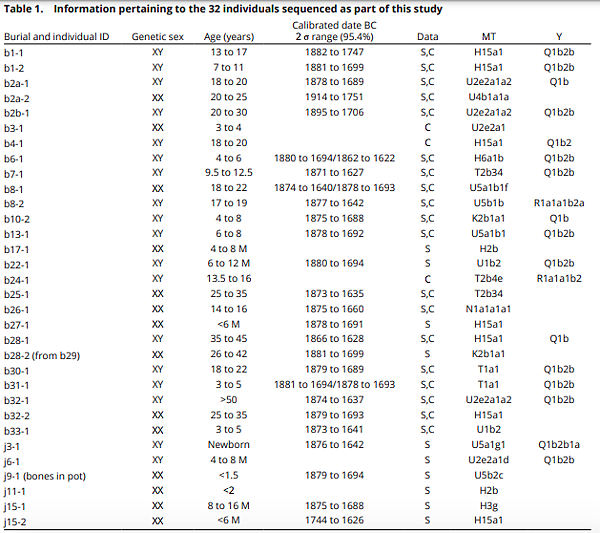 3800年前,烏拉山南部的遊牧家族 3800年前,烏拉山南部的遊牧家族