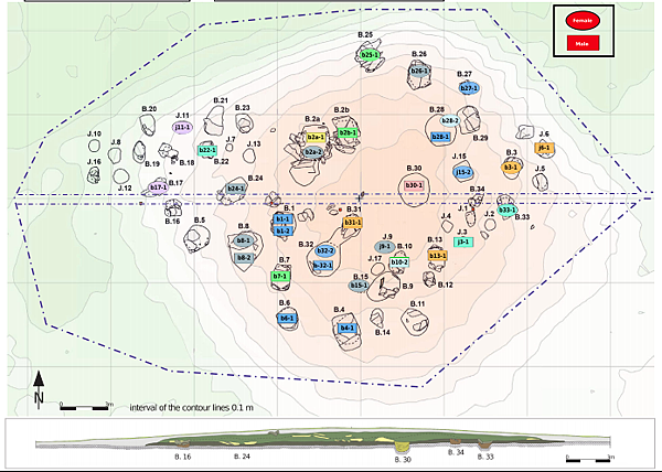 3800年前,烏拉山南部的遊牧家族 3800年前,烏拉山南部的遊牧家族