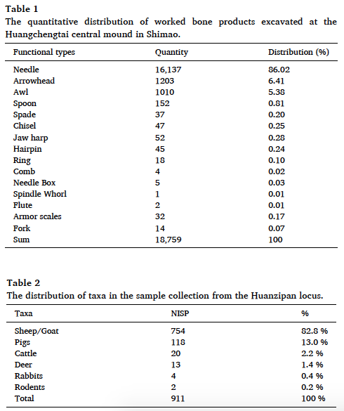 短篇 石峁城市之巔,3900年前縫衣針工廠? 短篇 石峁城市之巔,3900年前縫衣針工廠?